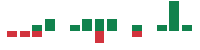 mentions of Phreesia in the last 14 days