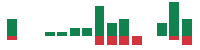 mentions of Polaris in the last 14 days