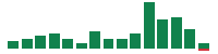 Media mentions of Prologis in the last 14 days mentions of Prologis in the last 14 days