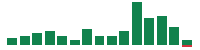 mentions of Prologis in the last 14 days