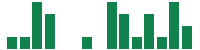 mentions of Planet Fitness in the last 14 days