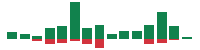 mentions of Post in the last 14 days