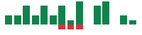 mentions of Permian Resources in the last 14 days