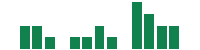 Media mentions of Permian Resources in the last 14 days mentions of Permian Resources in the last 14 days