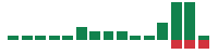 mentions of Primoris Services in the last 14 days