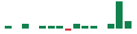 mentions of Proto Labs in the last 14 days