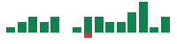 mentions of Pure Storage in the last 14 days