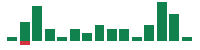 mentions of Qnity Electronics in the last 14 days