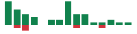 mentions of QuantumScape in the last 14 days