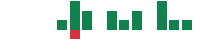 Media mentions of Ryder System in the last 14 days mentions of Ryder System in the last 14 days
