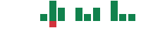 mentions of Ryder System in the last 14 days