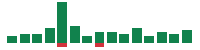 Media mentions of Roblox in the last 14 days mentions of Roblox in the last 14 days