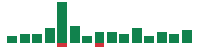 mentions of Roblox in the last 14 days