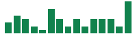 Media mentions of Royal Caribbean Cruises in the last 14 days mentions of Royal Caribbean Cruises in the last 14 days