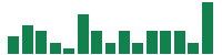 mentions of Royal Caribbean Cruises in the last 14 days