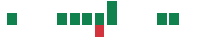 mentions of Arcus Biosciences in the last 14 days