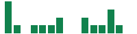 mentions of Dr. Reddy