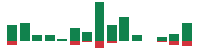 mentions of Raymond James in the last 14 days