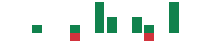 Media mentions of RLI in the last 14 days mentions of RLI in the last 14 days