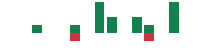 mentions of RLI in the last 14 days