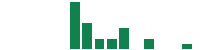 mentions of Renasant in the last 14 days