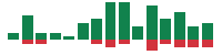 mentions of Rollins in the last 14 days