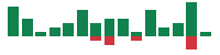 Media mentions of Republic Services in the last 14 days mentions of Republic Services in the last 14 days