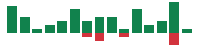 mentions of Republic Services in the last 14 days