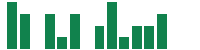 mentions of Rentokil Initial in the last 14 days