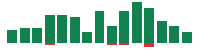 mentions of RTX in the last 14 days