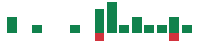 mentions of Redwood Trust in the last 14 days