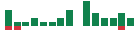 mentions of Southern Copper in the last 14 days