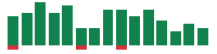 Media mentions of Charles Schwab in the last 14 days mentions of Charles Schwab in the last 14 days