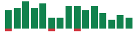 mentions of Charles Schwab in the last 14 days