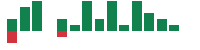 mentions of SEA in the last 14 days