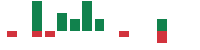 Media mentions of Sweetgreen in the last 14 days mentions of Sweetgreen in the last 14 days