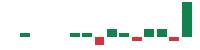 mentions of Somnigroup International in the last 14 days