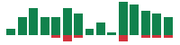 mentions of Sherwin-Williams in the last 14 days