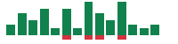 Media mentions of Sherwin-Williams in the last 14 days mentions of Sherwin-Williams in the last 14 days