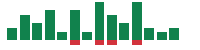 mentions of Sherwin-Williams in the last 14 days