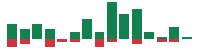 mentions of Skydance in the last 14 days