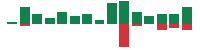 mentions of Schlumberger in the last 14 days