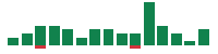 Media mentions of Schlumberger in the last 14 days mentions of Schlumberger in the last 14 days