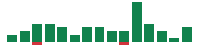 mentions of Schlumberger in the last 14 days