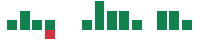 mentions of NuScale Power in the last 14 days