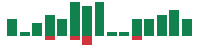 Media mentions of Snap in the last 14 days mentions of Snap in the last 14 days