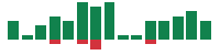 mentions of Snap in the last 14 days