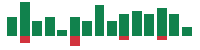 Media mentions of Snowflake in the last 14 days mentions of Snowflake in the last 14 days