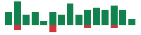 mentions of Snowflake in the last 14 days