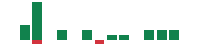 mentions of Spectrum Brands in the last 14 days